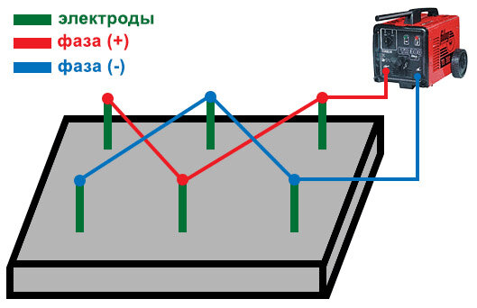 Метод электродов - Бетонный завод Прайд